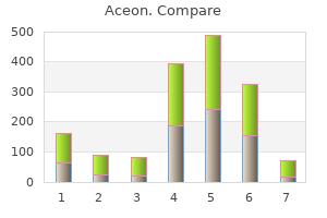 order aceon from india