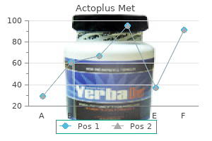 purchase actoplus met from india