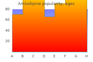 amlodipine 5 mg mastercard