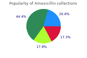 purchase amoxicillin 1000 mg overnight delivery