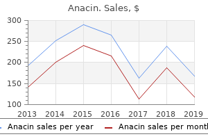 buy anacin now