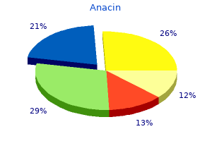 purchase anacin without a prescription