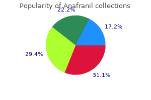 buy discount anafranil 10 mg on-line