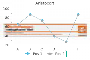 discount aristocort 4mg line