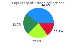 purchase artane 2mg on-line