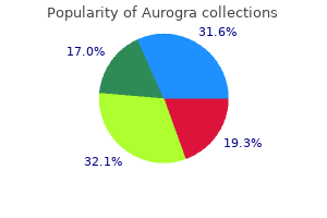 buy aurogra 100 mg line