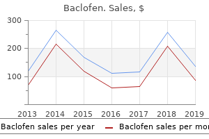 order generic baclofen online