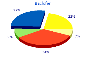 purchase 25 mg baclofen otc