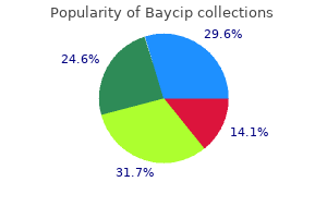 discount baycip 500 mg online