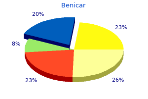 benicar 20 mg for sale