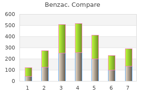 purchase benzac 20gr line