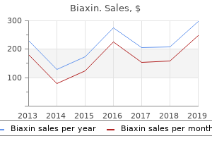 order biaxin online from canada