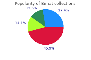 buy generic bimat from india