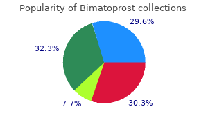 bimatoprost 3ml mastercard