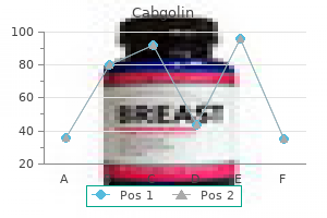cabgolin 0.5 mg with mastercard