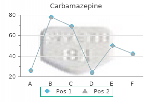 buy carbamazepine online from canada