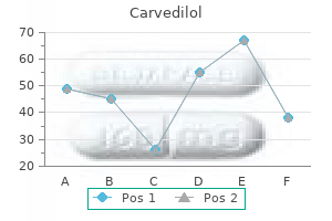 buy carvedilol 6.25mg line