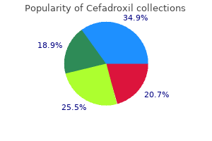 cefadroxil 250 mg without a prescription