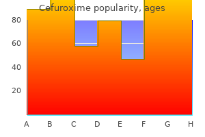 effective 500 mg cefuroxime