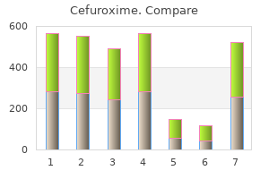generic cefuroxime 500 mg amex