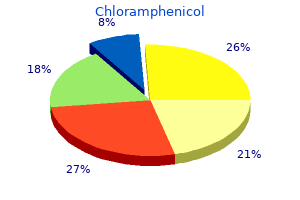 cheap chloramphenicol 500 mg