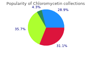purchase chloromycetin now