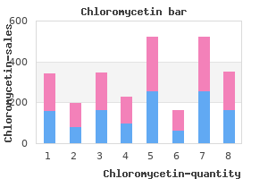 order chloromycetin 250mg with amex