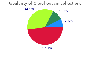 purchase ciprofloxacin 750mg on-line