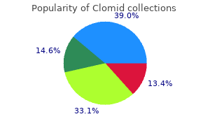 purchase clomid online from canada