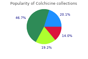 buy colchicine 0.5mg fast delivery