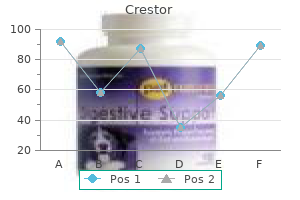 generic crestor 5 mg