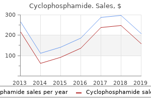 discount cyclophosphamide generic