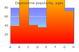 order generic dapoxetine online