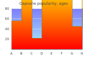 purchase 100mg dapsone with visa