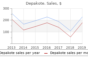 purchase cheapest depakote