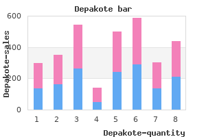 generic depakote 500mg on-line