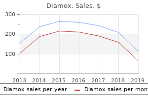 cheap diamox 250mg amex