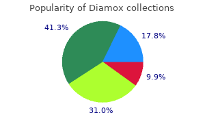 discount diamox 250mg on-line
