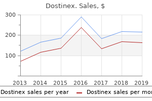 discount dostinex 0.25mg on-line