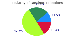 purchase dostinex 0.5mg amex