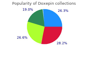 order doxepin from india