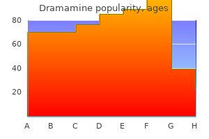 order 50 mg dramamine amex