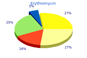 buy cheap erythromycin line