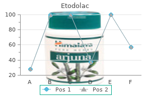 purchase discount etodolac line
