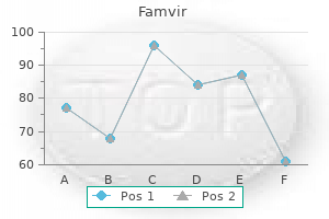 cheap famvir 250mg without a prescription