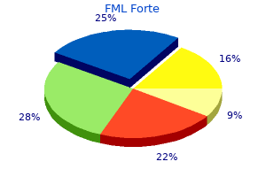 buy fml forte without prescription