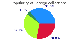 purchase discount forxiga online